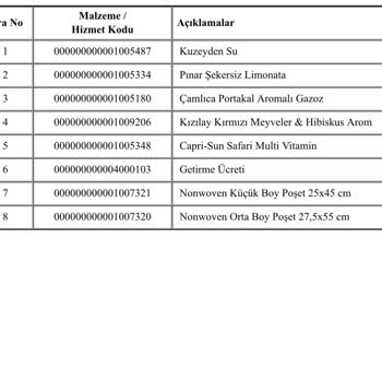 Eksik Ürün Ve Yetersiz Canlı Destek Deneyimi