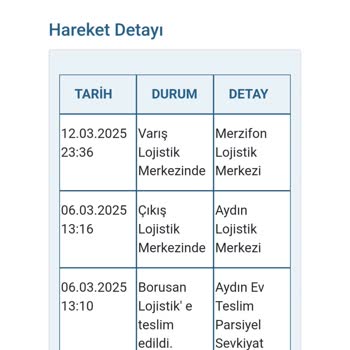 Trendyol'dan Sürekli Ertelenen Teslimat Sorunu