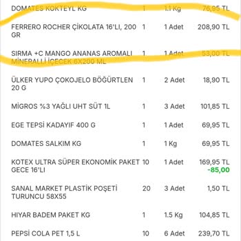 Eksik Ürünler Ve Yanıtsız Müşteri Hizmetleri