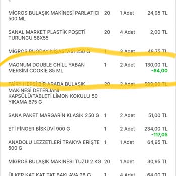 Eksik Ürünler Ve Yanıtsız Müşteri Hizmetleri