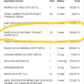 Eksik Ürünler Ve Yanıtsız Müşteri Hizmetleri