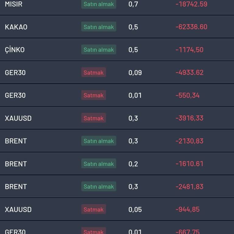 Yüksek Kar Vaadiyle Mağduriyet: Yanlış Yönlendirme Ve Kayıp