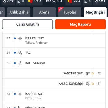 Kuponum Hatalı Sonuçlandı: Talisca'nın İsabetli Şutları Sayılmadı