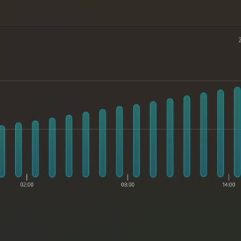 Lenovo Yoga Slim 6'nın Kronik Şarj Problemi