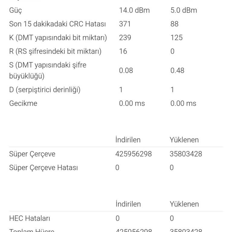 İnternet Hızımın Optimum Seviyeye Ulaşması İçin Yardım Bekliyorum