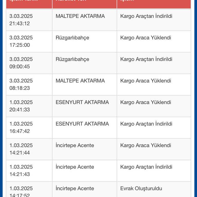 Kayıp Kargo Ve İlgisizlik: Sürat Kargo'da Çözüm Yok