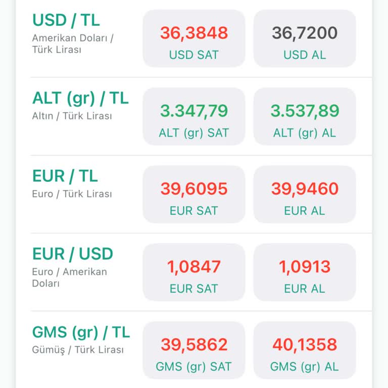 Kuveyt Türk'te Altın Alış Satışında Yüksek Makas Farkı