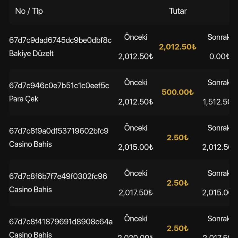Kazanç Hayal, Kayıp Gerçek: Güvenilmez Ödeme Deneyimi