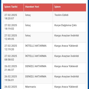 Kayıp Çakmak: Kargo Teslim Edildi, Bilgi Yok!
