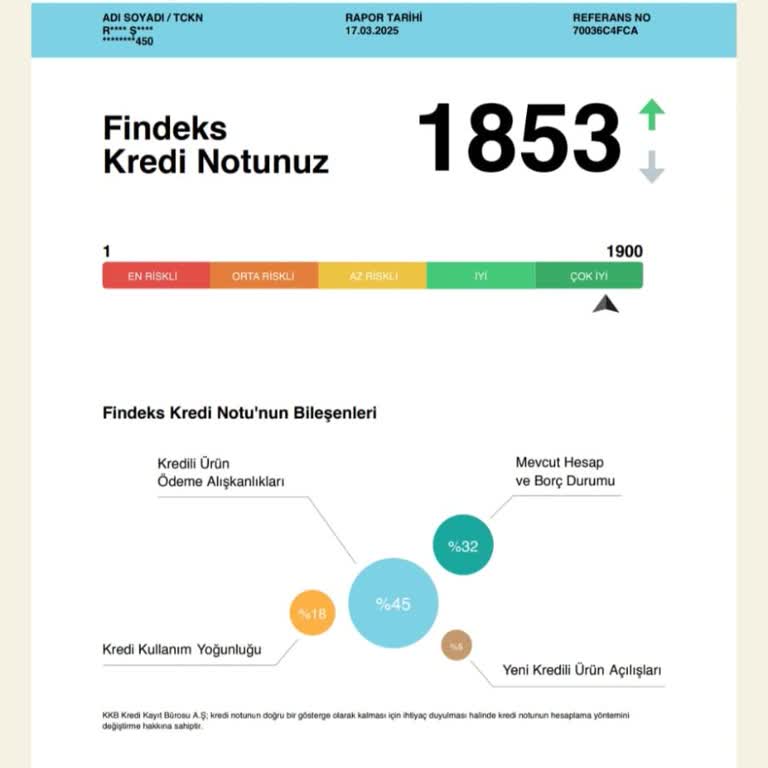 Yanıltıcı Kredi Teklifleri Ve Red Yanıtları