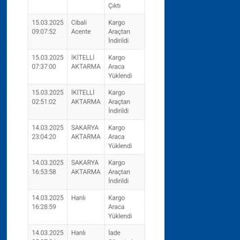 Kargom Teslim Edilmeden İade Edildi, Şube İlgisiz
