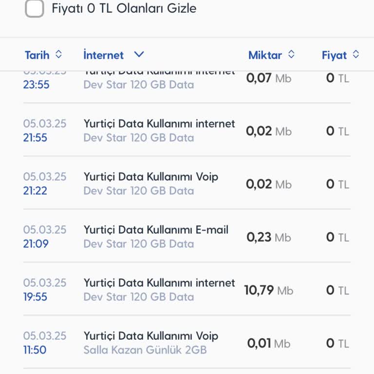 Hatalı Veri Kullanımı Ücreti Ve İade Talebi