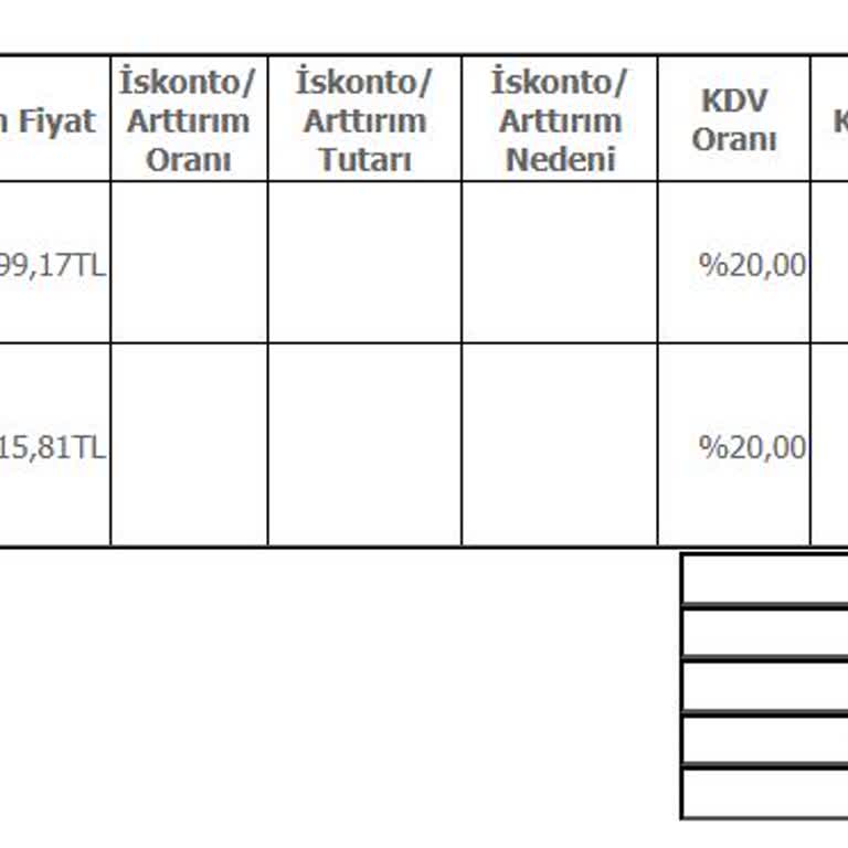 Gizli Ücretlerle Yanıltılan Kiralama Deneyimi