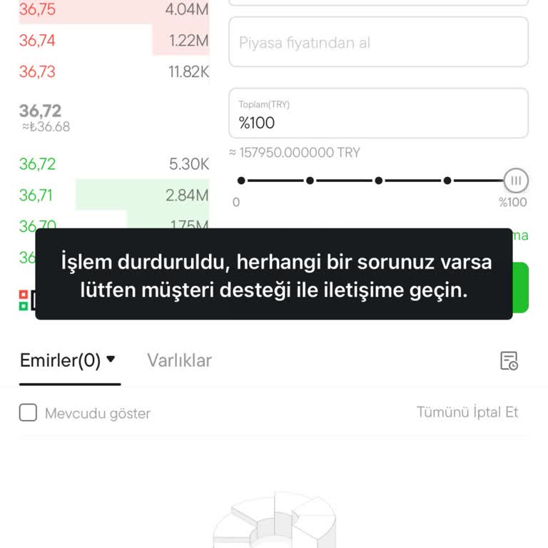 Yatırımda İletişim Ve Erişim Sorunu