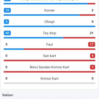 Bahis Sitesinin Sarı Kart Sayımındaki Tutarsızlık
