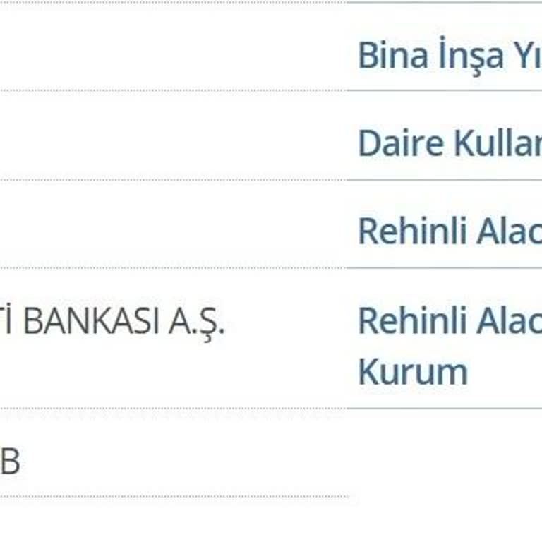 İpotek Ve DASK Sigortası Karmaşası