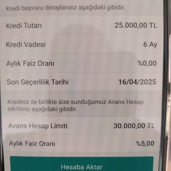 0 Faizli Kredi Kullanımında Yaşanan Zorluklar