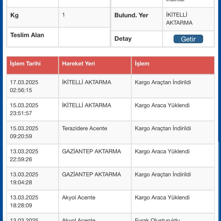 Kargo Teslimatında Anlaşılmaz Gecikme
