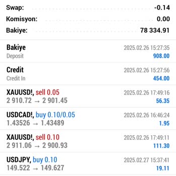 Markup Trade Yanıltıcı Lisanslar Ve Erişim Engeliyle Karşılaştım