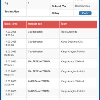 Kayıp Kargo: Sürat Kargo Caddebostan Şubesi'nde İletişim Ve Teslimat Sorunu