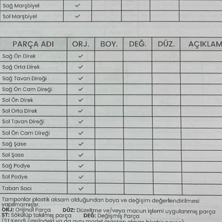 Ekspertiz Raporu Hatalı Çıktı Müşteri Mağdur Oldu
