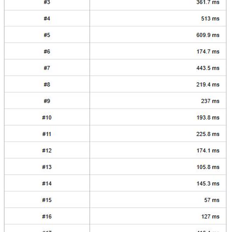 Kablo Net Akşam Saatlerinde İnternet Sorunları Ve Yetersiz Müşteri Hizmetleri