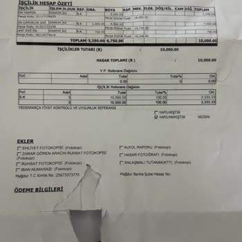 Araç Kiralama Firmasında Haksız İcra Takibi Ve Şişirilmiş Hasar Bedeli