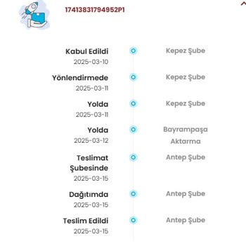 Teslim Edilmeyen Sipariş Ve Ulaşılamayan Müşteri Hizmeti: Çözüm Bekleyen Bir Sorun