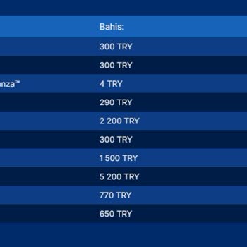 Kazancımı Alamıyorum: Betgar'da Çekim Sorunu