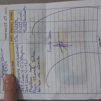 Yanlış Sipariş Ve İade Sorunu: Müşteri Mağduriyeti