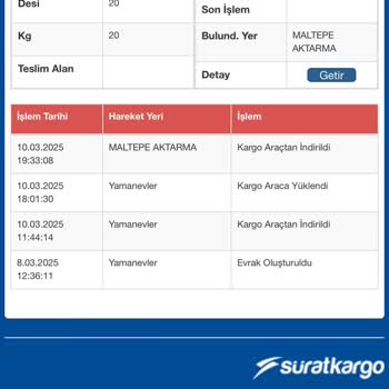 Hasarlı Ürün Ve İade Sürecinde Yaşanan Sorunlar