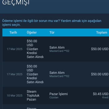 İzinsiz İşlemlerle Buharlaşan Para