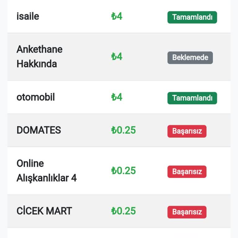 Anket Başarısızlıkları Ve Bekleyen Ödemeler