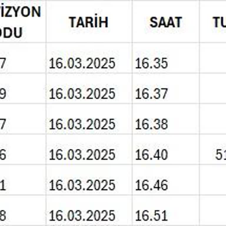 Güvenlik Zaafiyeti Ve Haksız Borç Talebi