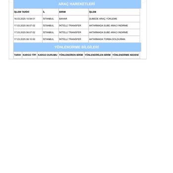 Kargo Hareketleri Ve Yanıltıcı Bilgilendirme Sorunu