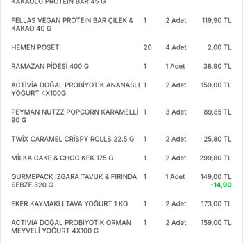 Yanlış Ürünler Ve Yavaş İade Süreci: Migros Hemen Sipariş Sorunu