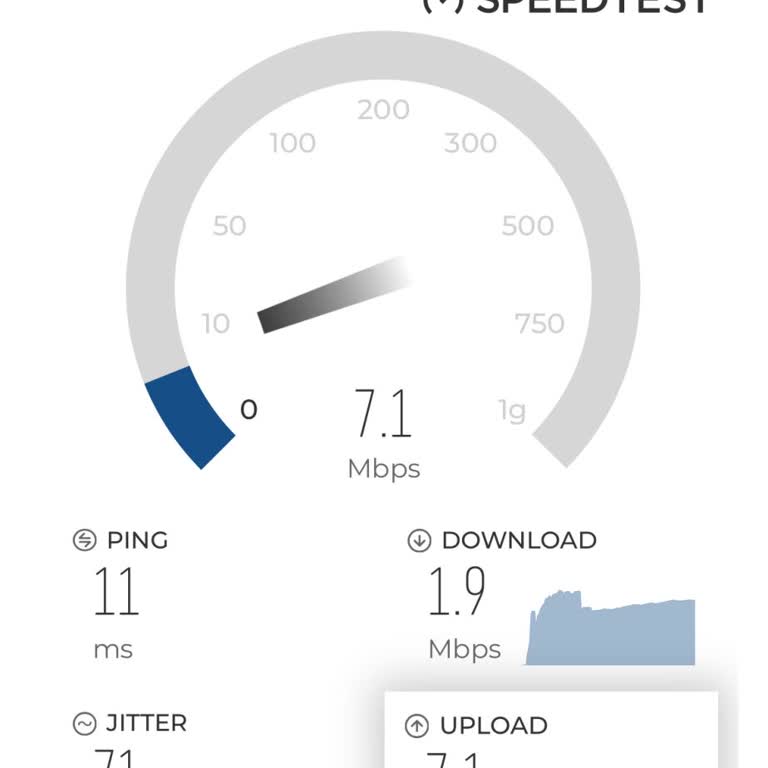 İnternet Hızı Ve Hizmet Sorunları