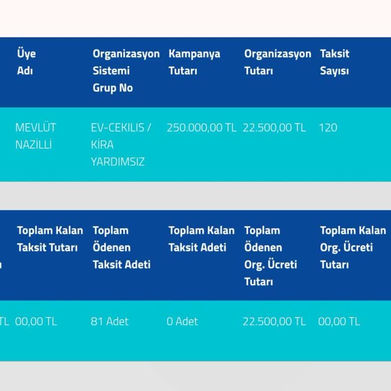 Fuzul Ev'den Aldığım Evde İpotek Sorunu Ve Mağduriyet