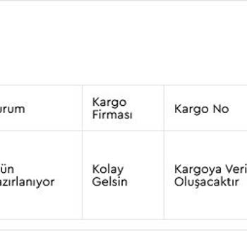 Müşteri Hizmetleri Ve Tedarik Sorunları