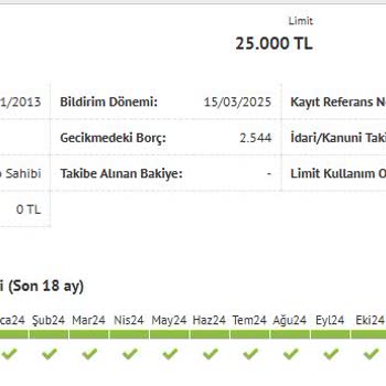 Findeks Risk Raporunda Yanlış Bilgi Sorunu