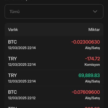 Komisyon Şartları Ve Gizli Ücretler: Müşteri Mağduriyeti