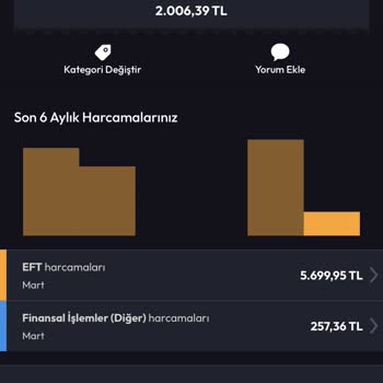 Yanlış Kod Nedeniyle Para İadesi Sorunu
