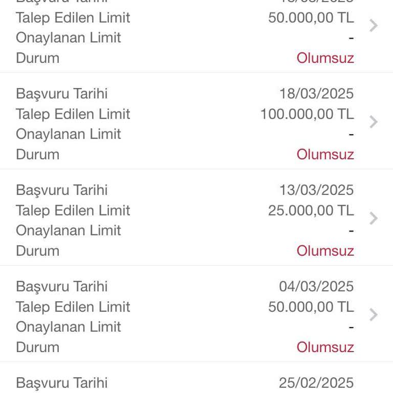 Kredi Kartı Limiti Sorunu: Müşteri Hizmetleri Ve Şube Arasında Kaldım