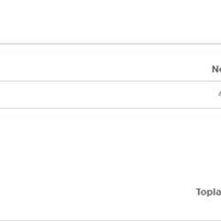 Eksik Bilgilendirme Ve İlgisiz Teknik Servis Deneyimi