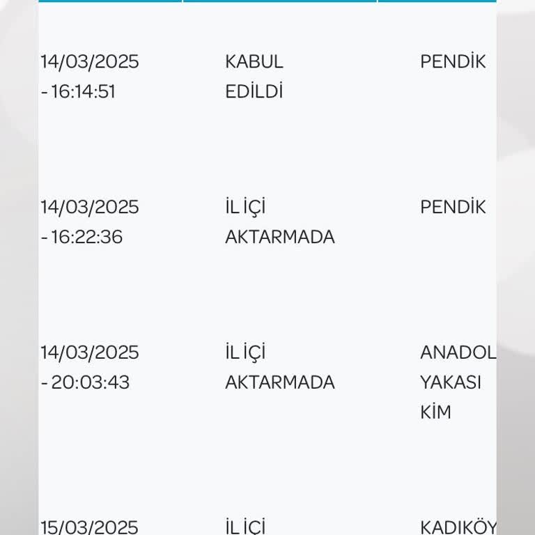 PTT Kargo'nun Geciken Teslimat Sorunu