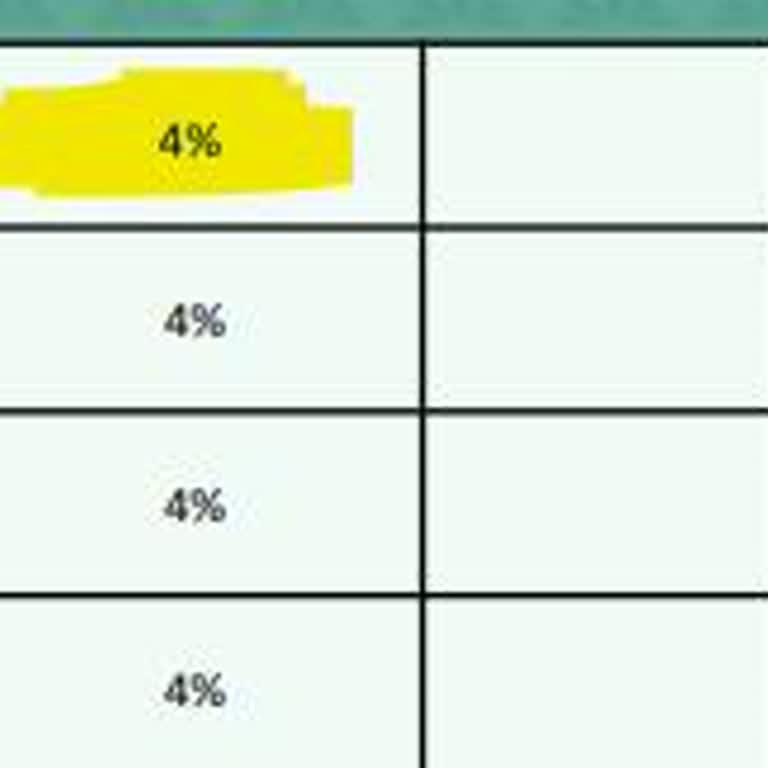 Kuveyt Türk Altın Hesabında Komisyon Şoku