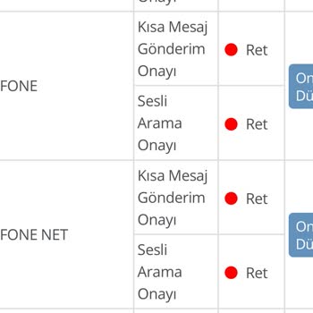 Vodafone'un Bitmeyen Mesaj Yağmuru Ve Çözülmeyen Sorun