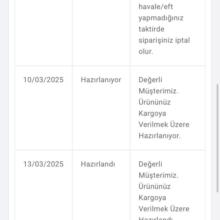 Eczahanemden Sipariş Sonrası İletişim Sorunu ve Kayıp Kargo