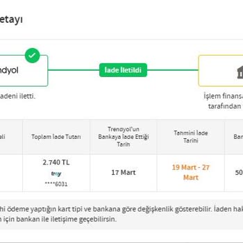 Trendyol'da Sipariş İptali ve Para Kullanımı Şikayeti