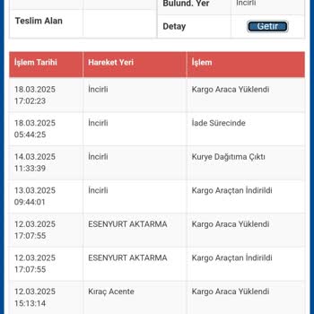 Sürat Kargo'nun İlgisizliği: Kayıp Kargo Ve Başlatılan İade Süreci